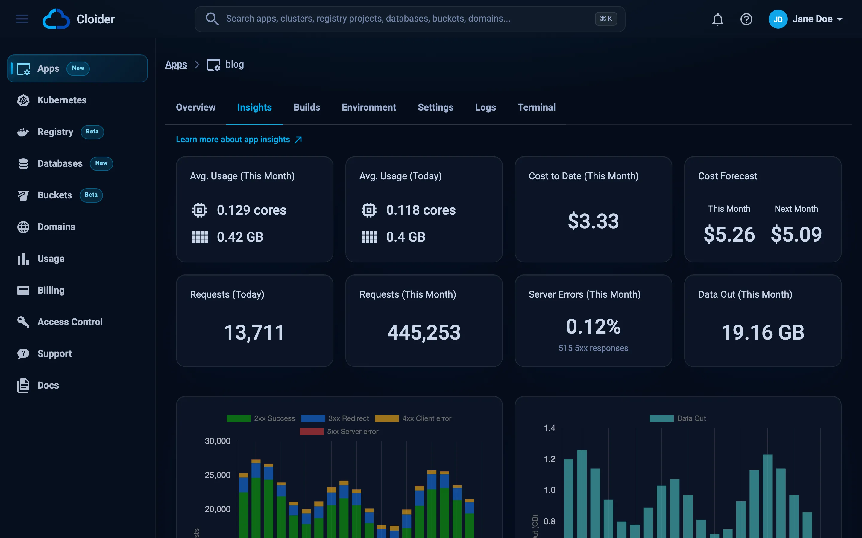 The Insights tab of the blog app with average CPU and memory cards, cost to date, cost forecast, and daily CPU, memory and cost bar charts